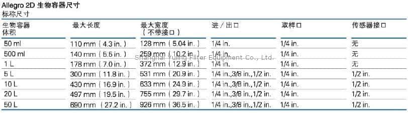 上海羽令过滤器材有限公司