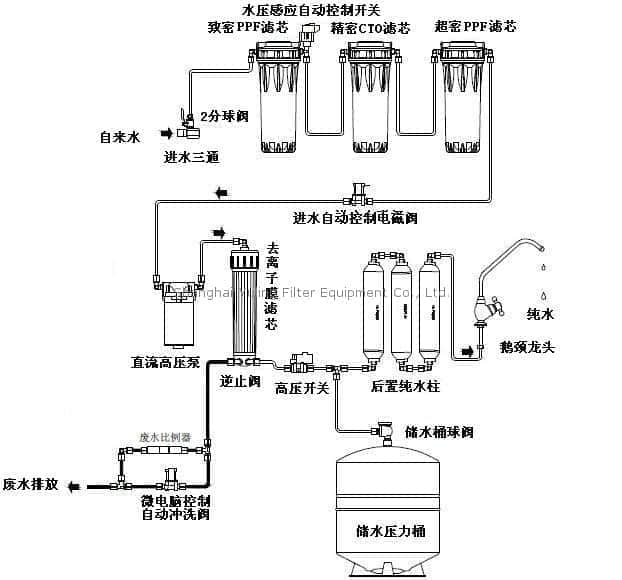 上海羽令过滤器材有限公司